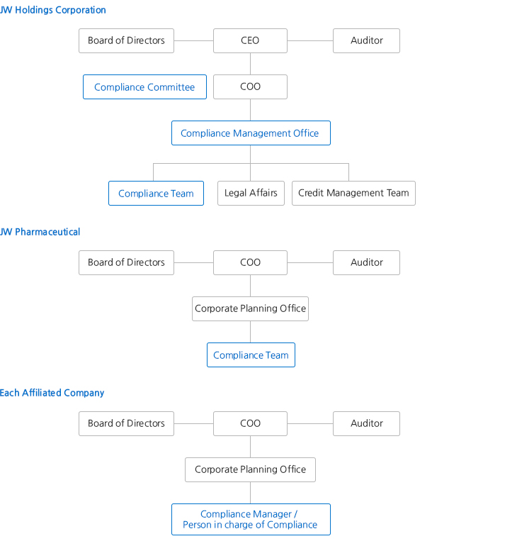 Operating Organization